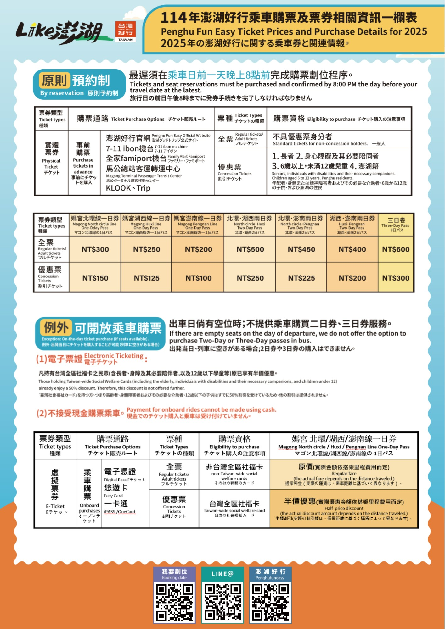 澎湖好行购票资讯图—含购票通路、票种与资格等（中文/英文/日文）