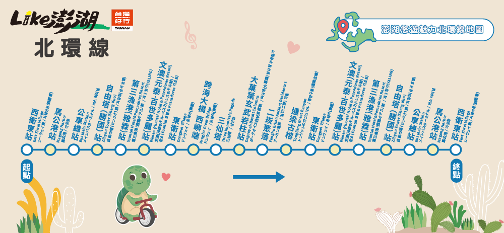 北環線路線圖