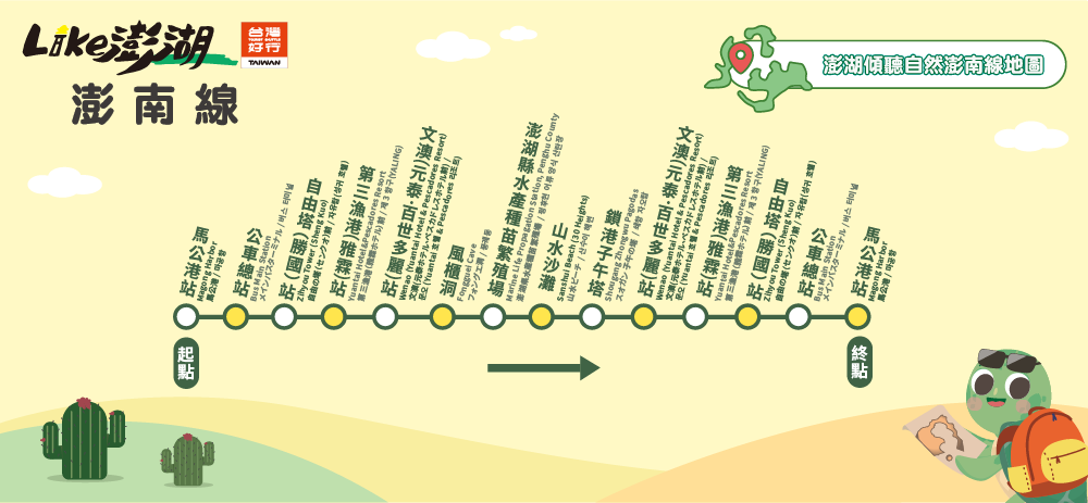 北環線路線圖